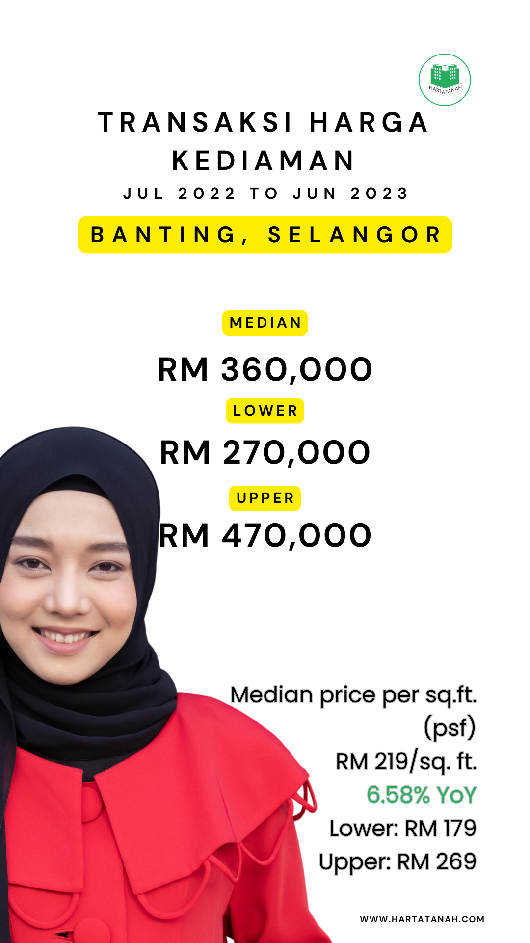 hartatanah.com- harga semasa Banting, Selangor